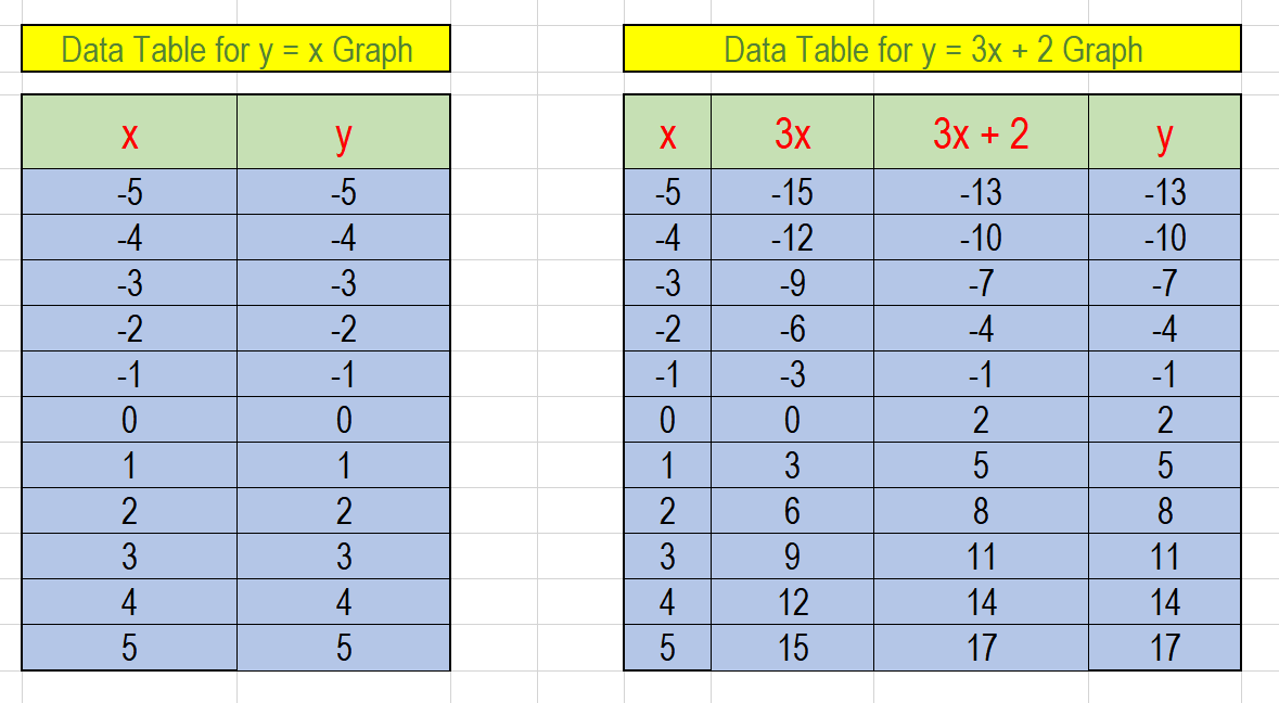 how-do-you-complete-a-table-for-the-rule-y-3x-2-then-plot-and-connect